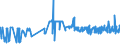 CN 29309040 /Exports /Unit = Prices (Euro/ton) /Partner: Italy /Reporter: Eur27_2020 /29309040:2,2'-thiodiethyl Bis[3-`3,5-di-tert-butyl-4-hydroxyphenyl`propionate]