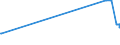 KN 29309040 /Exporte /Einheit = Preise (Euro/Tonne) /Partnerland: Irland /Meldeland: Eur27_2020 /29309040:2,2'-thiodiethylbis[3-`3,5-di-tert-butyl-4-hydroxyphenyl`propionat]