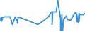 KN 29309040 /Exporte /Einheit = Preise (Euro/Tonne) /Partnerland: Griechenland /Meldeland: Eur27_2020 /29309040:2,2'-thiodiethylbis[3-`3,5-di-tert-butyl-4-hydroxyphenyl`propionat]