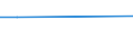 KN 29309040 /Exporte /Einheit = Preise (Euro/Tonne) /Partnerland: Ver.koenigreich(Nordirland) /Meldeland: Eur27_2020 /29309040:2,2'-thiodiethylbis[3-`3,5-di-tert-butyl-4-hydroxyphenyl`propionat]