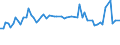 CN 29309040 /Exports /Unit = Prices (Euro/ton) /Partner: United Kingdom(Excluding Northern Ireland) /Reporter: Eur27_2020 /29309040:2,2'-thiodiethyl Bis[3-`3,5-di-tert-butyl-4-hydroxyphenyl`propionate]