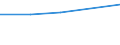 CN 29309040 /Exports /Unit = Prices (Euro/ton) /Partner: Malta /Reporter: Eur27_2020 /29309040:2,2'-thiodiethyl Bis[3-`3,5-di-tert-butyl-4-hydroxyphenyl`propionate]