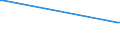 KN 29309040 /Exporte /Einheit = Preise (Euro/Tonne) /Partnerland: Slowenien /Meldeland: Europäische Union /29309040:2,2'-thiodiethylbis[3-`3,5-di-tert-butyl-4-hydroxyphenyl`propionat]