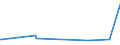 CN 29309040 /Exports /Unit = Prices (Euro/ton) /Partner: Saudi Arabia /Reporter: Eur27_2020 /29309040:2,2'-thiodiethyl Bis[3-`3,5-di-tert-butyl-4-hydroxyphenyl`propionate]