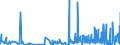 KN 29309040 /Exporte /Einheit = Mengen in Tonnen /Partnerland: Italien /Meldeland: Eur27_2020 /29309040:2,2'-thiodiethylbis[3-`3,5-di-tert-butyl-4-hydroxyphenyl`propionat]