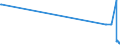 CN 29309040 /Exports /Unit = Quantities in tons /Partner: Ireland /Reporter: Eur27_2020 /29309040:2,2'-thiodiethyl Bis[3-`3,5-di-tert-butyl-4-hydroxyphenyl`propionate]