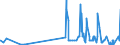 CN 29309040 /Exports /Unit = Quantities in tons /Partner: Denmark /Reporter: Eur27_2020 /29309040:2,2'-thiodiethyl Bis[3-`3,5-di-tert-butyl-4-hydroxyphenyl`propionate]