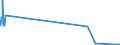 CN 29309040 /Exports /Unit = Quantities in tons /Partner: Luxembourg /Reporter: European Union /29309040:2,2'-thiodiethyl Bis[3-`3,5-di-tert-butyl-4-hydroxyphenyl`propionate]