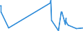 KN 29309040 /Exporte /Einheit = Mengen in Tonnen /Partnerland: Norwegen /Meldeland: Eur27_2020 /29309040:2,2'-thiodiethylbis[3-`3,5-di-tert-butyl-4-hydroxyphenyl`propionat]