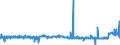 KN 29309050 /Exporte /Einheit = Preise (Euro/Tonne) /Partnerland: Deutschland /Meldeland: Eur27_2020 /29309050:Isomerengemisch aus 4-methyl-2,6-bis`methylthio`-m-phenylendiamin und 2-methyl-4,6-bis`methylthio`-m-phenylendiamin