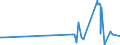 KN 29309050 /Exporte /Einheit = Preise (Euro/Tonne) /Partnerland: Irland /Meldeland: Eur27_2020 /29309050:Isomerengemisch aus 4-methyl-2,6-bis`methylthio`-m-phenylendiamin und 2-methyl-4,6-bis`methylthio`-m-phenylendiamin