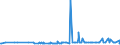 KN 29309050 /Exporte /Einheit = Preise (Euro/Tonne) /Partnerland: Daenemark /Meldeland: Eur27_2020 /29309050:Isomerengemisch aus 4-methyl-2,6-bis`methylthio`-m-phenylendiamin und 2-methyl-4,6-bis`methylthio`-m-phenylendiamin