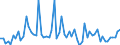 KN 29309050 /Exporte /Einheit = Preise (Euro/Tonne) /Partnerland: Ver.koenigreich(Ohne Nordirland) /Meldeland: Eur27_2020 /29309050:Isomerengemisch aus 4-methyl-2,6-bis`methylthio`-m-phenylendiamin und 2-methyl-4,6-bis`methylthio`-m-phenylendiamin