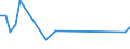 KN 29309050 /Exporte /Einheit = Preise (Euro/Tonne) /Partnerland: Luxemburg /Meldeland: Europäische Union /29309050:Isomerengemisch aus 4-methyl-2,6-bis`methylthio`-m-phenylendiamin und 2-methyl-4,6-bis`methylthio`-m-phenylendiamin