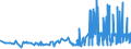 KN 29309050 /Exporte /Einheit = Preise (Euro/Tonne) /Partnerland: Oesterreich /Meldeland: Eur27_2020 /29309050:Isomerengemisch aus 4-methyl-2,6-bis`methylthio`-m-phenylendiamin und 2-methyl-4,6-bis`methylthio`-m-phenylendiamin