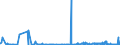 KN 29309050 /Exporte /Einheit = Preise (Euro/Tonne) /Partnerland: Schweiz /Meldeland: Eur27_2020 /29309050:Isomerengemisch aus 4-methyl-2,6-bis`methylthio`-m-phenylendiamin und 2-methyl-4,6-bis`methylthio`-m-phenylendiamin