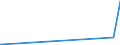 KN 29309050 /Exporte /Einheit = Preise (Euro/Tonne) /Partnerland: Weissrussland /Meldeland: Eur27_2020 /29309050:Isomerengemisch aus 4-methyl-2,6-bis`methylthio`-m-phenylendiamin und 2-methyl-4,6-bis`methylthio`-m-phenylendiamin