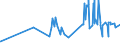 KN 29309050 /Exporte /Einheit = Preise (Euro/Tonne) /Partnerland: Slowenien /Meldeland: Eur27_2020 /29309050:Isomerengemisch aus 4-methyl-2,6-bis`methylthio`-m-phenylendiamin und 2-methyl-4,6-bis`methylthio`-m-phenylendiamin