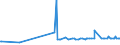 KN 29309050 /Exporte /Einheit = Preise (Euro/Tonne) /Partnerland: Serbien /Meldeland: Eur27_2020 /29309050:Isomerengemisch aus 4-methyl-2,6-bis`methylthio`-m-phenylendiamin und 2-methyl-4,6-bis`methylthio`-m-phenylendiamin