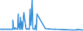 KN 29309050 /Exporte /Einheit = Preise (Euro/Tonne) /Partnerland: Suedafrika /Meldeland: Europäische Union /29309050:Isomerengemisch aus 4-methyl-2,6-bis`methylthio`-m-phenylendiamin und 2-methyl-4,6-bis`methylthio`-m-phenylendiamin