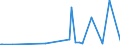 KN 29309050 /Exporte /Einheit = Preise (Euro/Tonne) /Partnerland: Kolumbien /Meldeland: Eur27_2020 /29309050:Isomerengemisch aus 4-methyl-2,6-bis`methylthio`-m-phenylendiamin und 2-methyl-4,6-bis`methylthio`-m-phenylendiamin