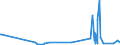 KN 29309050 /Exporte /Einheit = Preise (Euro/Tonne) /Partnerland: Brasilien /Meldeland: Eur27_2020 /29309050:Isomerengemisch aus 4-methyl-2,6-bis`methylthio`-m-phenylendiamin und 2-methyl-4,6-bis`methylthio`-m-phenylendiamin