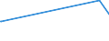 KN 29309050 /Exporte /Einheit = Preise (Euro/Tonne) /Partnerland: Iran /Meldeland: Eur27_2020 /29309050:Isomerengemisch aus 4-methyl-2,6-bis`methylthio`-m-phenylendiamin und 2-methyl-4,6-bis`methylthio`-m-phenylendiamin