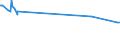 KN 29309050 /Exporte /Einheit = Preise (Euro/Tonne) /Partnerland: Saudi-arab. /Meldeland: Europäische Union /29309050:Isomerengemisch aus 4-methyl-2,6-bis`methylthio`-m-phenylendiamin und 2-methyl-4,6-bis`methylthio`-m-phenylendiamin