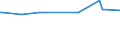 KN 29309050 /Exporte /Einheit = Preise (Euro/Tonne) /Partnerland: Bahrain /Meldeland: Eur25 /29309050:Isomerengemisch aus 4-methyl-2,6-bis`methylthio`-m-phenylendiamin und 2-methyl-4,6-bis`methylthio`-m-phenylendiamin