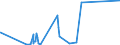 KN 29309050 /Exporte /Einheit = Preise (Euro/Tonne) /Partnerland: Japan /Meldeland: Eur27_2020 /29309050:Isomerengemisch aus 4-methyl-2,6-bis`methylthio`-m-phenylendiamin und 2-methyl-4,6-bis`methylthio`-m-phenylendiamin