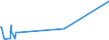 KN 29309050 /Exporte /Einheit = Preise (Euro/Tonne) /Partnerland: Taiwan /Meldeland: Eur27_2020 /29309050:Isomerengemisch aus 4-methyl-2,6-bis`methylthio`-m-phenylendiamin und 2-methyl-4,6-bis`methylthio`-m-phenylendiamin