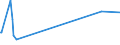 KN 29309050 /Exporte /Einheit = Preise (Euro/Tonne) /Partnerland: Australien /Meldeland: Europäische Union /29309050:Isomerengemisch aus 4-methyl-2,6-bis`methylthio`-m-phenylendiamin und 2-methyl-4,6-bis`methylthio`-m-phenylendiamin