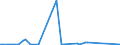 KN 29309060 /Exporte /Einheit = Preise (Euro/Tonne) /Partnerland: Frankreich /Meldeland: Europäische Union /29309060:2-(N,n-diethylamino)ethanethiol