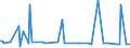 KN 29309060 /Exporte /Einheit = Preise (Euro/Tonne) /Partnerland: Italien /Meldeland: Europäische Union /29309060:2-(N,n-diethylamino)ethanethiol