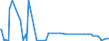 KN 29309060 /Exporte /Einheit = Preise (Euro/Tonne) /Partnerland: Ver.koenigreich /Meldeland: Europäische Union /29309060:2-(N,n-diethylamino)ethanethiol