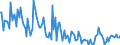 KN 29309070 /Exporte /Einheit = Preise (Euro/Tonne) /Partnerland: Niederlande /Meldeland: Europäische Union /29309070:Thioverbindungen, Organisch (Ausg. Dithiocarbonate [xanthate], Thio- und Dithiocarbamate, Thiurammono-, -di- Oder -tetrasulfide, Methionin, Cystein Oder Cystin, und Ihre Derivate, Thiodiglykol `inn` [2,2'-thiodiethanol], Dl-2-hydroxy-4-[methylthio]butters„ure, 2,2'-thiodiethylbis[3-`3,5-di-tert-butyl-4-hydroxyphenyl`propionat] und Isomerengemisch aus 4-methyl-2,6-bis[methylthio]-m-phenylendiamin und 2-methyl-4,6-bis[methylthio]-m-phenylendiamin)