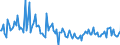 KN 29309070 /Exporte /Einheit = Preise (Euro/Tonne) /Partnerland: Italien /Meldeland: Europäische Union /29309070:Thioverbindungen, Organisch (Ausg. Dithiocarbonate [xanthate], Thio- und Dithiocarbamate, Thiurammono-, -di- Oder -tetrasulfide, Methionin, Cystein Oder Cystin, und Ihre Derivate, Thiodiglykol `inn` [2,2'-thiodiethanol], Dl-2-hydroxy-4-[methylthio]butters„ure, 2,2'-thiodiethylbis[3-`3,5-di-tert-butyl-4-hydroxyphenyl`propionat] und Isomerengemisch aus 4-methyl-2,6-bis[methylthio]-m-phenylendiamin und 2-methyl-4,6-bis[methylthio]-m-phenylendiamin)