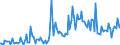 CN 29309070 /Exports /Unit = Prices (Euro/ton) /Partner: Belgium /Reporter: European Union /29309070:Organic Thio Compounds (Excl. Dithiocarbonates [xantates], Thio- and Dithiocarbamates, Thioammono-, di- or Tetrasulphides, Methionine, Cysteine or Cystine, and Their Derivatives, Thiodiglycol `inn` [2,2-thiodiethanol], Dl-2-hydroxy-4-`methylthio`butyric Acid, 2,2'-thiodiethyl Bis[3-`3,5-di-tert-butyl-4-hydroxyphenyl`propionate] and a Mixture of Isomers Consisting of 4-methyl-2,6-bis`methylthio`-m-phenylenediamine and 2-methyl-4,6-bis`methylthio`-m-phenylenediamine)