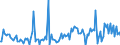 CN 29309070 /Exports /Unit = Prices (Euro/ton) /Partner: Finland /Reporter: European Union /29309070:Organic Thio Compounds (Excl. Dithiocarbonates [xantates], Thio- and Dithiocarbamates, Thioammono-, di- or Tetrasulphides, Methionine, Cysteine or Cystine, and Their Derivatives, Thiodiglycol `inn` [2,2-thiodiethanol], Dl-2-hydroxy-4-`methylthio`butyric Acid, 2,2'-thiodiethyl Bis[3-`3,5-di-tert-butyl-4-hydroxyphenyl`propionate] and a Mixture of Isomers Consisting of 4-methyl-2,6-bis`methylthio`-m-phenylenediamine and 2-methyl-4,6-bis`methylthio`-m-phenylenediamine)