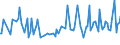 CN 29309070 /Exports /Unit = Prices (Euro/ton) /Partner: Lithuania /Reporter: European Union /29309070:Organic Thio Compounds (Excl. Dithiocarbonates [xantates], Thio- and Dithiocarbamates, Thioammono-, di- or Tetrasulphides, Methionine, Cysteine or Cystine, and Their Derivatives, Thiodiglycol `inn` [2,2-thiodiethanol], Dl-2-hydroxy-4-`methylthio`butyric Acid, 2,2'-thiodiethyl Bis[3-`3,5-di-tert-butyl-4-hydroxyphenyl`propionate] and a Mixture of Isomers Consisting of 4-methyl-2,6-bis`methylthio`-m-phenylenediamine and 2-methyl-4,6-bis`methylthio`-m-phenylenediamine)