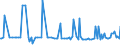 CN 29309070 /Exports /Unit = Prices (Euro/ton) /Partner: Ukraine /Reporter: European Union /29309070:Organic Thio Compounds (Excl. Dithiocarbonates [xantates], Thio- and Dithiocarbamates, Thioammono-, di- or Tetrasulphides, Methionine, Cysteine or Cystine, and Their Derivatives, Thiodiglycol `inn` [2,2-thiodiethanol], Dl-2-hydroxy-4-`methylthio`butyric Acid, 2,2'-thiodiethyl Bis[3-`3,5-di-tert-butyl-4-hydroxyphenyl`propionate] and a Mixture of Isomers Consisting of 4-methyl-2,6-bis`methylthio`-m-phenylenediamine and 2-methyl-4,6-bis`methylthio`-m-phenylenediamine)