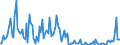 CN 29309070 /Exports /Unit = Prices (Euro/ton) /Partner: Usa /Reporter: European Union /29309070:Organic Thio Compounds (Excl. Dithiocarbonates [xantates], Thio- and Dithiocarbamates, Thioammono-, di- or Tetrasulphides, Methionine, Cysteine or Cystine, and Their Derivatives, Thiodiglycol `inn` [2,2-thiodiethanol], Dl-2-hydroxy-4-`methylthio`butyric Acid, 2,2'-thiodiethyl Bis[3-`3,5-di-tert-butyl-4-hydroxyphenyl`propionate] and a Mixture of Isomers Consisting of 4-methyl-2,6-bis`methylthio`-m-phenylenediamine and 2-methyl-4,6-bis`methylthio`-m-phenylenediamine)