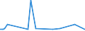 CN 29309070 /Exports /Unit = Prices (Euro/ton) /Partner: Panama /Reporter: European Union /29309070:Organic Thio Compounds (Excl. Dithiocarbonates [xantates], Thio- and Dithiocarbamates, Thioammono-, di- or Tetrasulphides, Methionine, Cysteine or Cystine, and Their Derivatives, Thiodiglycol `inn` [2,2-thiodiethanol], Dl-2-hydroxy-4-`methylthio`butyric Acid, 2,2'-thiodiethyl Bis[3-`3,5-di-tert-butyl-4-hydroxyphenyl`propionate] and a Mixture of Isomers Consisting of 4-methyl-2,6-bis`methylthio`-m-phenylenediamine and 2-methyl-4,6-bis`methylthio`-m-phenylenediamine)