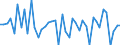 CN 29309085 /Exports /Unit = Prices (Euro/ton) /Partner: Germany /Reporter: European Union /29309085:Organic Thio Compounds (Excl. Thio- and Dithiocarbamates, Thioammono-, di- or Tetrasulphides, Methionine, Captafol [iso], Methamidophos [iso], Cysteine or Cystine and Their Derivatives, Thiodiglycol [inn] [2,2-thiodiethanol], Dl-2-hydroxy-4-`methylthio