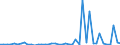 KN 29309085 /Exporte /Einheit = Preise (Euro/Tonne) /Partnerland: Griechenland /Meldeland: Europäische Union /29309085:Thioverbindungen, Organisch (Ausg. Thio- und Dithiocarbamate, Thiurammono-, -di- Oder -tetrasulfide, Methionin, Captafol [iso], Methamidophos [iso], Cystein Oder Cystin und Ihre Derivate, Thiodiglykol [inn] [2,2'-thiodiethanol], Dl-2-hydroxy-4-[methylthio]butters„ure, 2,2'-thiodiethylbis[3-`3,5-di-tert-butyl-4-hydroxyphenyl`propionat] und Isomerengemisch aus 4-methyl-2,6-bis[methylthio]-m-phenylendiamin und 2-methyl-4,6-bis[methylthio]-m-phenylendiamin)