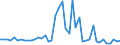 KN 29309085 /Exporte /Einheit = Preise (Euro/Tonne) /Partnerland: Spanien /Meldeland: Europäische Union /29309085:Thioverbindungen, Organisch (Ausg. Thio- und Dithiocarbamate, Thiurammono-, -di- Oder -tetrasulfide, Methionin, Captafol [iso], Methamidophos [iso], Cystein Oder Cystin und Ihre Derivate, Thiodiglykol [inn] [2,2'-thiodiethanol], Dl-2-hydroxy-4-[methylthio]butters„ure, 2,2'-thiodiethylbis[3-`3,5-di-tert-butyl-4-hydroxyphenyl`propionat] und Isomerengemisch aus 4-methyl-2,6-bis[methylthio]-m-phenylendiamin und 2-methyl-4,6-bis[methylthio]-m-phenylendiamin)