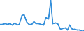 KN 29309085 /Exporte /Einheit = Preise (Euro/Tonne) /Partnerland: Belgien /Meldeland: Europäische Union /29309085:Thioverbindungen, Organisch (Ausg. Thio- und Dithiocarbamate, Thiurammono-, -di- Oder -tetrasulfide, Methionin, Captafol [iso], Methamidophos [iso], Cystein Oder Cystin und Ihre Derivate, Thiodiglykol [inn] [2,2'-thiodiethanol], Dl-2-hydroxy-4-[methylthio]butters„ure, 2,2'-thiodiethylbis[3-`3,5-di-tert-butyl-4-hydroxyphenyl`propionat] und Isomerengemisch aus 4-methyl-2,6-bis[methylthio]-m-phenylendiamin und 2-methyl-4,6-bis[methylthio]-m-phenylendiamin)