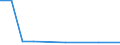 KN 29309085 /Exporte /Einheit = Preise (Euro/Tonne) /Partnerland: Island /Meldeland: Europäische Union /29309085:Thioverbindungen, Organisch (Ausg. Thio- und Dithiocarbamate, Thiurammono-, -di- Oder -tetrasulfide, Methionin, Captafol [iso], Methamidophos [iso], Cystein Oder Cystin und Ihre Derivate, Thiodiglykol [inn] [2,2'-thiodiethanol], Dl-2-hydroxy-4-[methylthio]butters„ure, 2,2'-thiodiethylbis[3-`3,5-di-tert-butyl-4-hydroxyphenyl`propionat] und Isomerengemisch aus 4-methyl-2,6-bis[methylthio]-m-phenylendiamin und 2-methyl-4,6-bis[methylthio]-m-phenylendiamin)