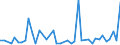 KN 29309085 /Exporte /Einheit = Preise (Euro/Tonne) /Partnerland: Norwegen /Meldeland: Europäische Union /29309085:Thioverbindungen, Organisch (Ausg. Thio- und Dithiocarbamate, Thiurammono-, -di- Oder -tetrasulfide, Methionin, Captafol [iso], Methamidophos [iso], Cystein Oder Cystin und Ihre Derivate, Thiodiglykol [inn] [2,2'-thiodiethanol], Dl-2-hydroxy-4-[methylthio]butters„ure, 2,2'-thiodiethylbis[3-`3,5-di-tert-butyl-4-hydroxyphenyl`propionat] und Isomerengemisch aus 4-methyl-2,6-bis[methylthio]-m-phenylendiamin und 2-methyl-4,6-bis[methylthio]-m-phenylendiamin)