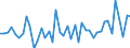 KN 29309085 /Exporte /Einheit = Preise (Euro/Tonne) /Partnerland: Schweden /Meldeland: Europäische Union /29309085:Thioverbindungen, Organisch (Ausg. Thio- und Dithiocarbamate, Thiurammono-, -di- Oder -tetrasulfide, Methionin, Captafol [iso], Methamidophos [iso], Cystein Oder Cystin und Ihre Derivate, Thiodiglykol [inn] [2,2'-thiodiethanol], Dl-2-hydroxy-4-[methylthio]butters„ure, 2,2'-thiodiethylbis[3-`3,5-di-tert-butyl-4-hydroxyphenyl`propionat] und Isomerengemisch aus 4-methyl-2,6-bis[methylthio]-m-phenylendiamin und 2-methyl-4,6-bis[methylthio]-m-phenylendiamin)